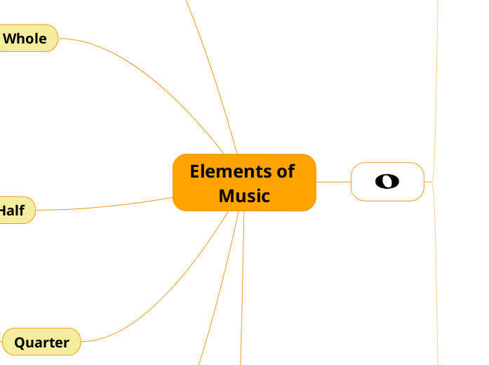 Elements of Music Mind Map
